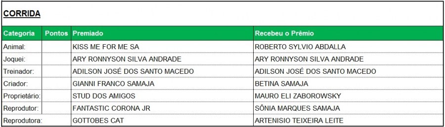 corr_0.332837001487700128_0.219402001487700135